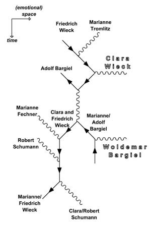 Bargiel/Wieck Quantum Graph