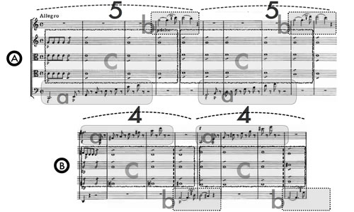 Mozart K. 516 Opening Bars